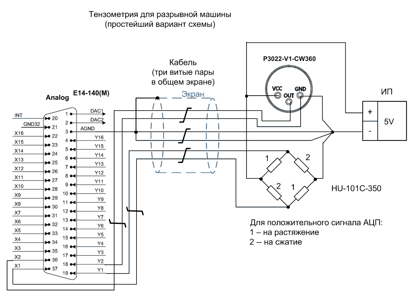  Простая тензометрическая схема для разрывной машины с применением E14-140-M совместно с тензодатчиками высокой чувствительности