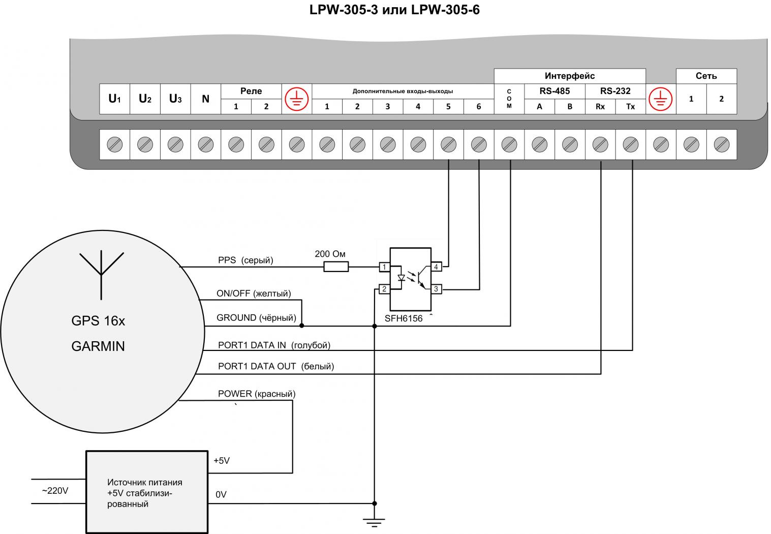 Подключение GPS к LPW-305