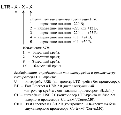 LTR_numbering