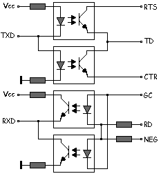 Гальваническая развязка сигнальных проводников внешнего модуля E-24