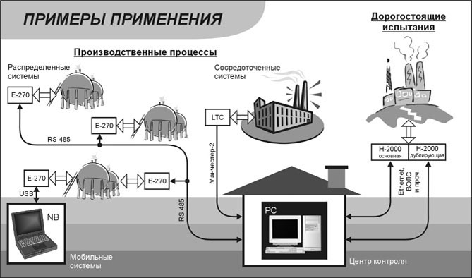 Примеры применения