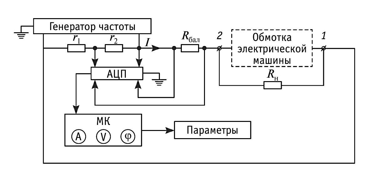 Лабораторная работа: Разводка электрической схемы блока разгона торможения ротора