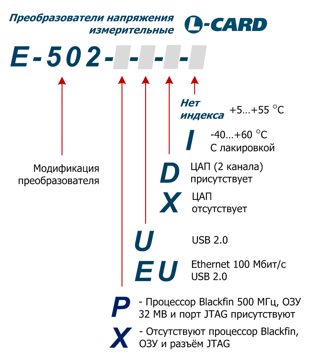 Система обозначений преобразователей напряжения измерительных L-Card E-502 