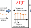 Модули АЦП на USB & ethernet