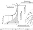 стенд испытаний турбокомпрессоров