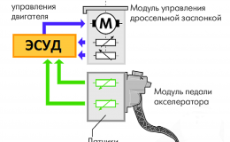 Следящая система управления на примере управления дроссельной заслонкой автомобиля