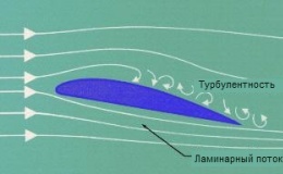 Применение Установки измерительной LTR в аэродинамике