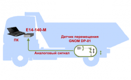 Мобильная многоканальная система регистрации и анализа динамических процессов