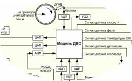 E14-440 и MATLAB в задаче моделирования системы управления ДВС