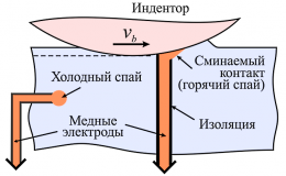 Экспериментальные исследования контактной температуры при повышении скорости скольжения индентора