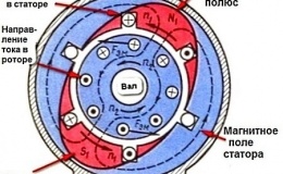 Система мониторинга механической нагрузки на валу асинхронного двигателя