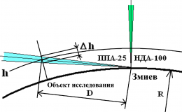 Решение корреляционных задач по данным от модуля E20-10