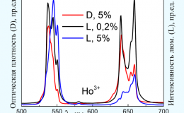 Исследование спектров и кинетики люминесценции кристалла