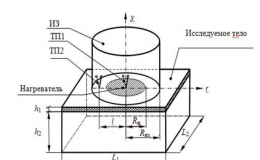 Измерительная система неразрушающего теплового контроля двухслойных полимерно-металлических изделий