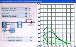 Установка "Изучение индикаторных диаграмм одноступенчатого поршневого компрессора" ТД-015