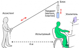 Исследования электро-кожных потенциалов