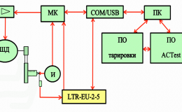 Автоматизация процесса тарировки тензодатчиков