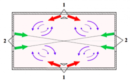 Экспериментальное исследование пульсационных характеристик закрученного потока в модели четырехвихревой топки