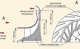 Стенд испытаний турбокомпрессоров