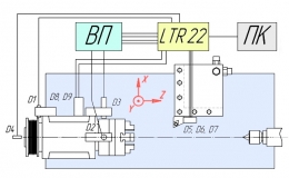Модуль LTR22 в исследовательских задачах металлообработки