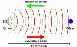 Обратные задачи формирования зондирующих импульсов в ультразвуковой томографии