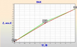 Модуль E20-10 в задаче анализа вольтамперных характеристик биоактивных точек