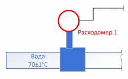 Повышение точности измерения вихреакустических расходомеров 