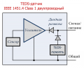 Датчик TEDS – IEEE 1451.4 класс 1 двухпроводный