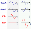 Сигналы синфазный и противофазный (дифференциальный)