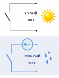 Контакты "сухой" и "мокрый"