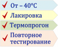 Индустриальное исполнение