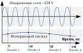 Измерения синхронные с частотой сети ~220 V