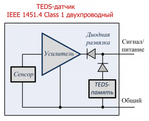 Датчик TEDS – IEEE 1451.4 класс 1 двухпроводный