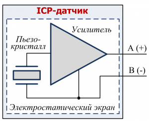 Датчик ICP