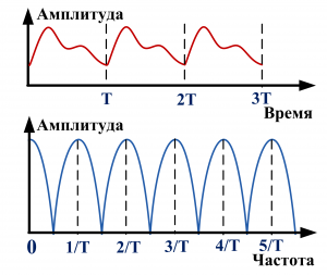 Линейчатый фильтр