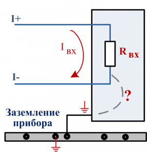что такое входной ток. Смотреть фото что такое входной ток. Смотреть картинку что такое входной ток. Картинка про что такое входной ток. Фото что такое входной ток