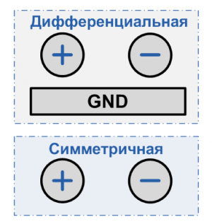 Дифференциальная и симметричная цепь 