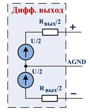 Дифференциальный выход