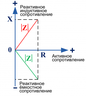 К определению импеданса 