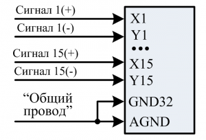 Вход "16 дифференциальных каналов, 32 – с общей землёй"