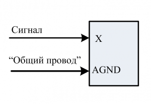 Вход c общей землёй