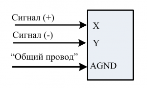 Вход дифференциальный