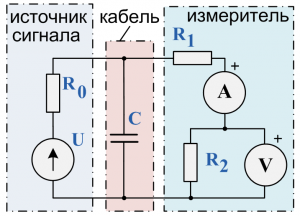 Схема измерений