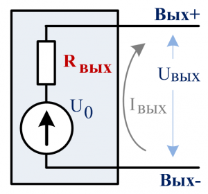 Сопротивление выходное