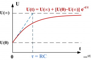 Постоянная времени RC-цепи