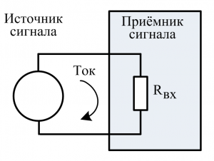 Цепь сигнальная (электрическая)