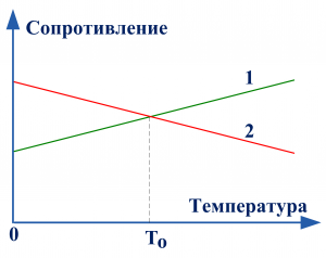 Температурная компенсация