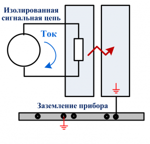 изолированный двухпроводный вход