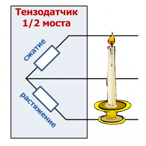 Влияние ТКС (TCR) проводов на измерения