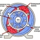 Система мониторинга механической нагрузки на валу асинхронного двигателя